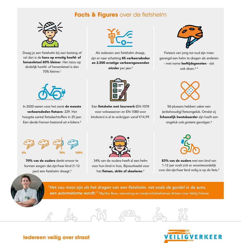 Dag van de Fietshelm facts & figures